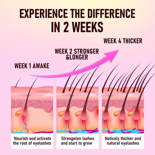 Lash Serum for Eyelash Growth: Premium Eyelash Growth Serum with Advanced Formula to Boost Longer Fuller and Thicker Lashes and Eyebrows - Gentle & Vegan for Sensitive Eyes