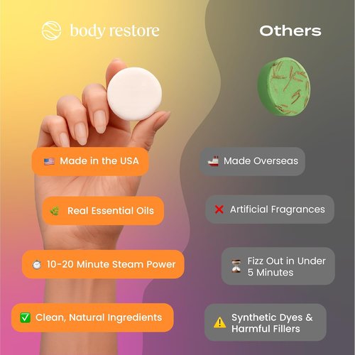 Body Restore Shower Steamers - Aromatherapy Stress Relief & Relaxation | 6 Pack Citrus Gift Set