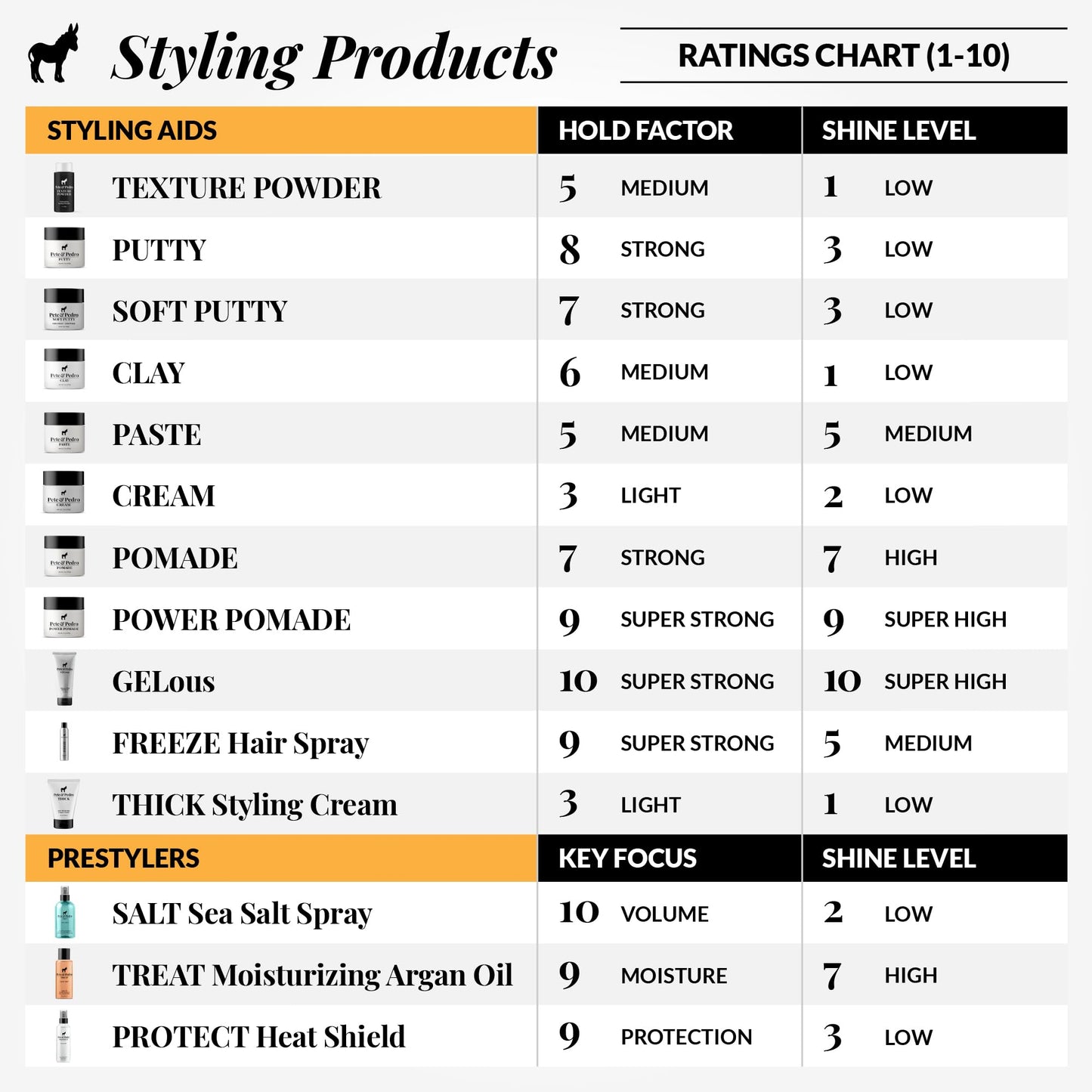 Pete and Pedro Control and Conditon Combo | Extra-Strength Dandruff & Anti-Itch Medicated Coal Tar Peppermint Shampoo Plus Restorative Peppermint Conditioner {Featured on Shark Tank}