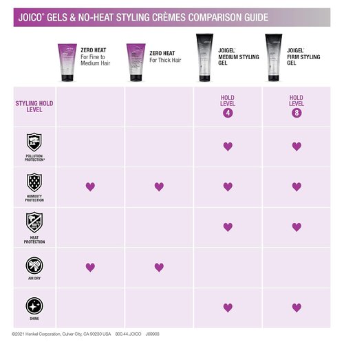 Joico JoiGel Styling Gel - Add Body & Volume | Lock In Moisture & Boost Shine | Thermal Protection