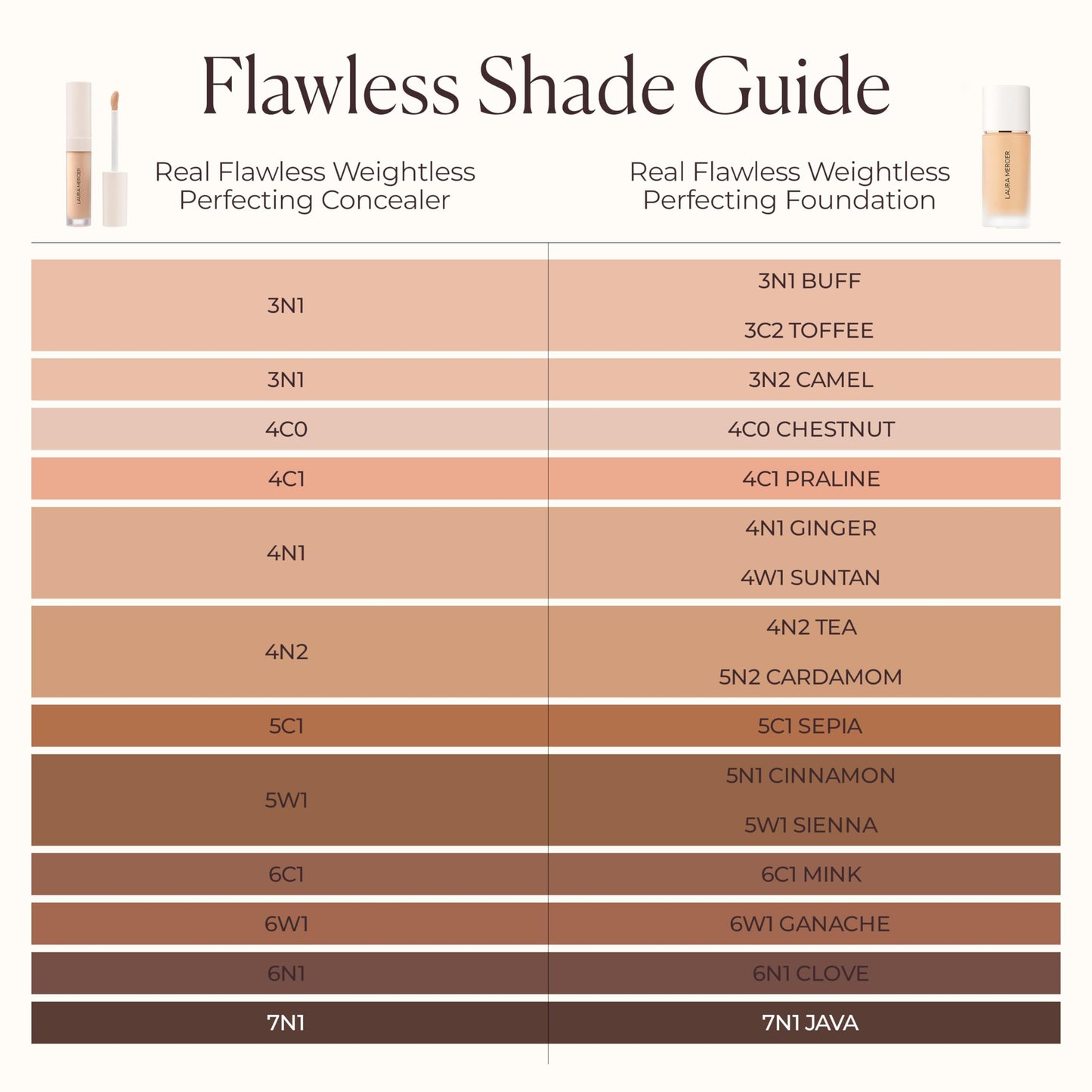 Laura Mercier Real Flawless Weightless Perfecting Serum Concealer, Long-Lasting, Waterproof, & Crease-Proof Wear, Buildable Coverage, Oil-Free, 3W2 - Medium with very warm undertones