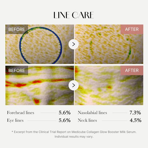 Medicube Collagen Glow Booster Milk Serum - Radiant Hydration with Niacinamide & Hydrolyzed Collagen - 0.50 oz