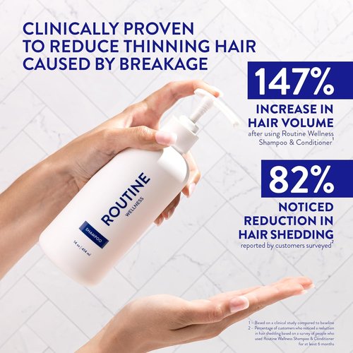 Routine Wellness Anti-Thinning Shampoo - Biotin DHT Blocker for Healthy Hair - Color Safe & Unscented - 14oz