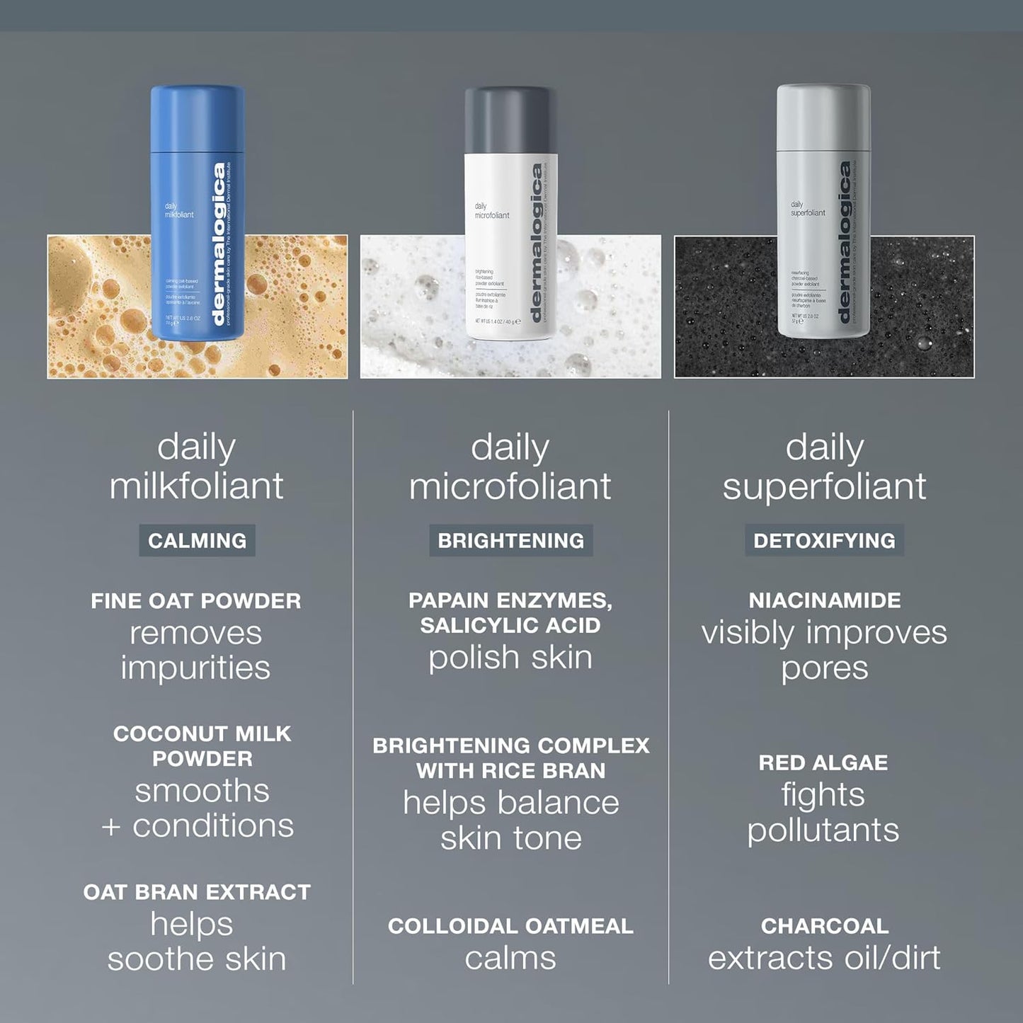 Dermalogica Daily Milkfoliant | AHA & BHA Face Exfoliator - Calming, Oat-Based Vegan Powder Scrub
