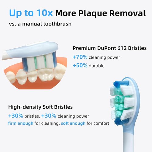 Philips Sonicare Plaque Control Replacement Heads - Electric Toothbrush Heads for Adults | 10 Pack, White