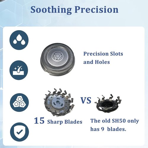 Philips Norelco SH71 Shaver Head Replacement - Complete Rotary Unit with 15 Precision Blades (Blue)