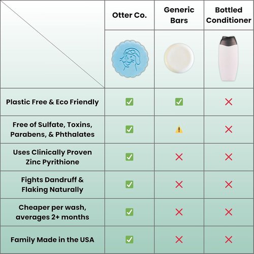 Otter Co. Anti-Dandruff Conditioner Bar | Tea Tree & Zinc Pyrithione - Hydrating, Vegan, Sulfate-Free for All Hair Types