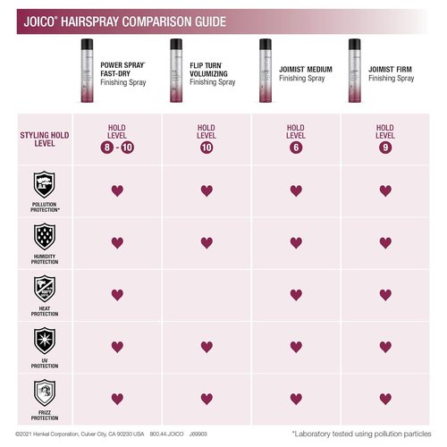 Joico Power Spray Fast-Dry Finishing Spray - 72 Hour Hold | Protects Against Heat, Humidity & UV