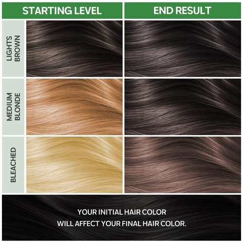 NOUGAT Mocha Permanent Hair Color Kit | 100% Gray Coverage, Ammonia-Free & PPD-Free - Nourishing Anti-Aging System