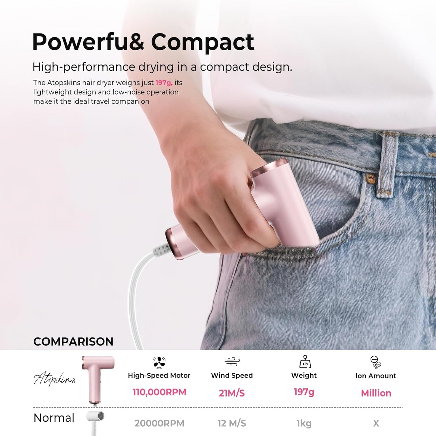 Skiennix Mini Hair Dryer - 4-Temp High Speed Ionic Technology | Lightweight & Portable for Travel
