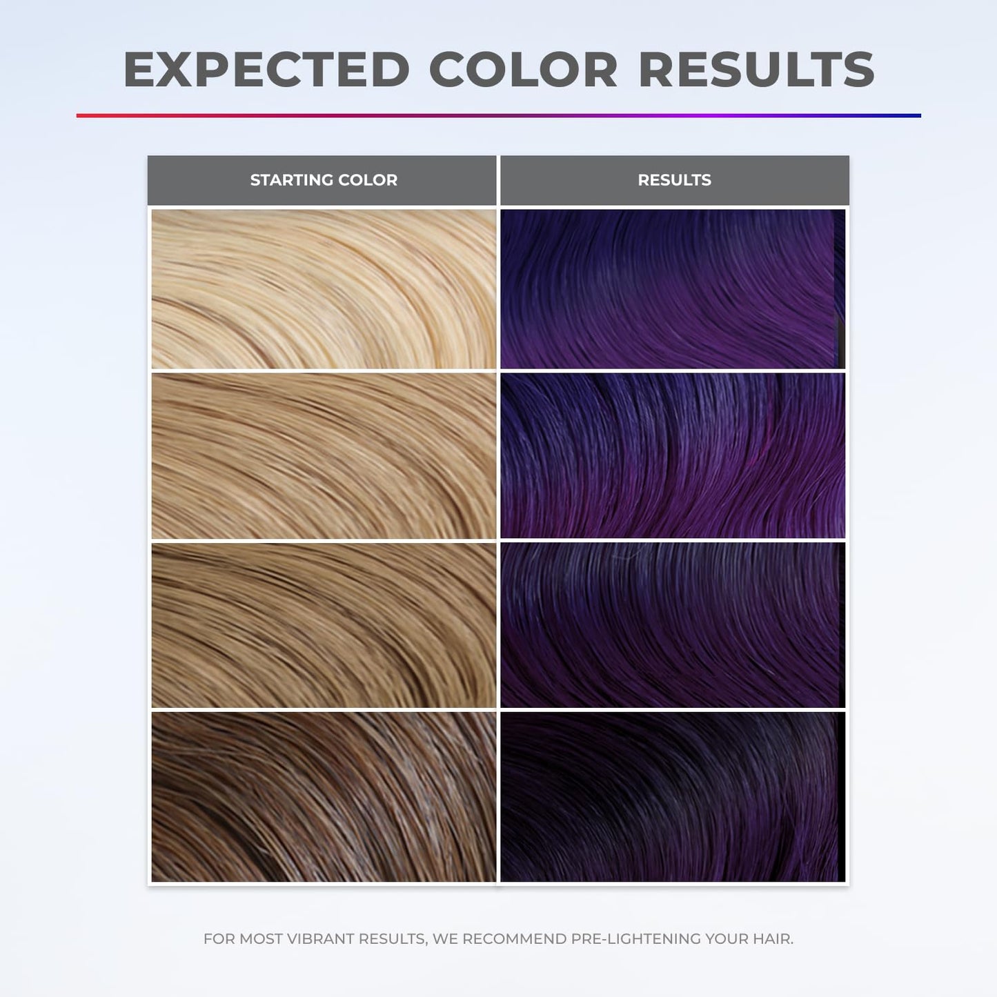 XMONDO Color Blue & Purple Shade Shift - Bond Booster & Hyaluronic Acid Hair Dye, 8 oz