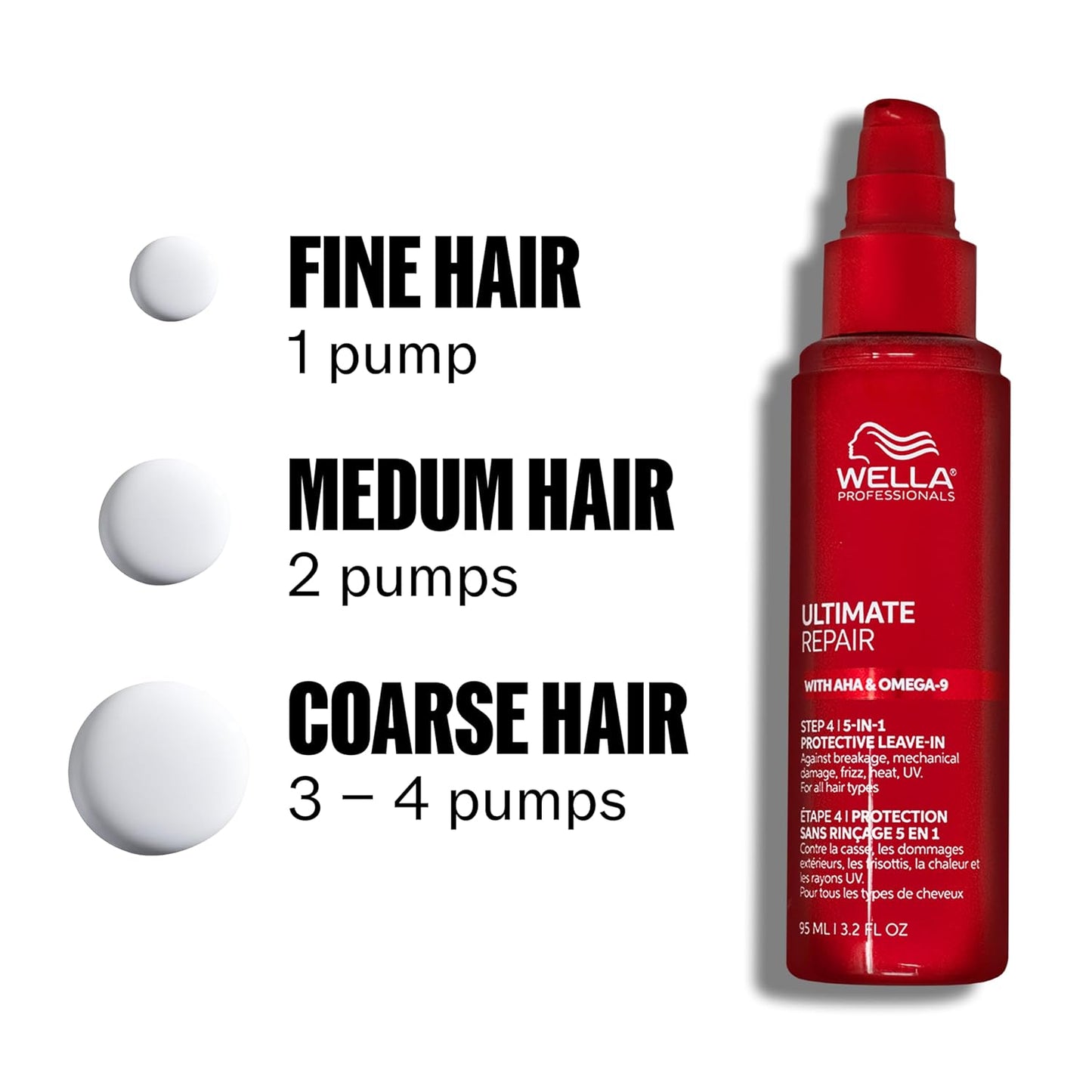Wella Professionals Ultimate Repair Leave-In Treatment - 5-in-1 Frizz Control & UV Protection | 3.2 Fl Oz