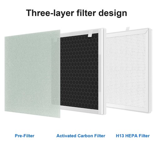 GoKBNY Vital 100 Replacement Filter Compatible with LEVOIT Vital 100 and VAVA VA-EE004 Air Purifiers, Part Number Vital 100-RF, Four(4) 3-in-1 Filters + Four(4) Extra Pre-Filters