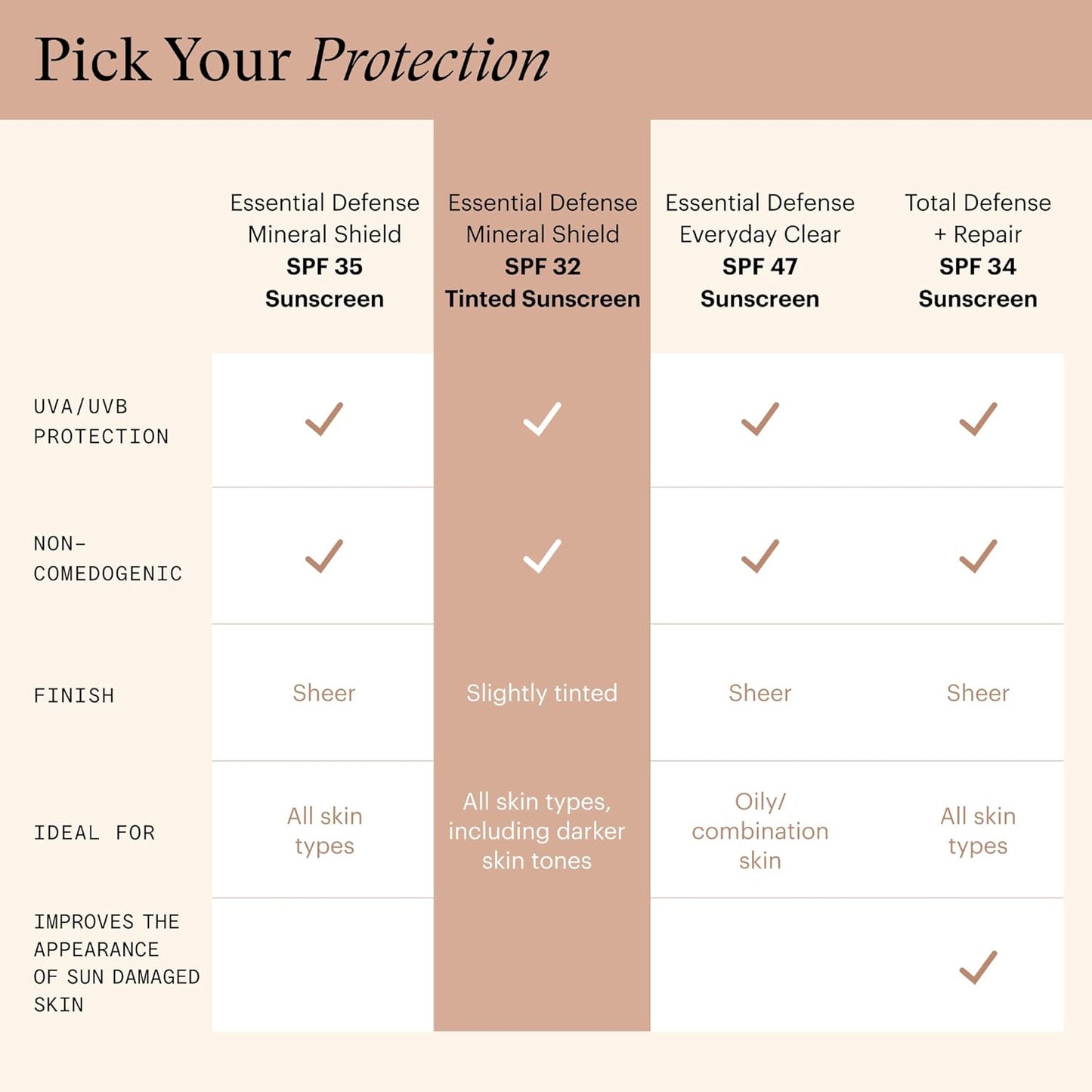 SkinMedica Essential Defense Mineral Shield SPF 32 - Tinted Lightweight Sunscreen for Oily/Combination Skin | 1.7 Oz