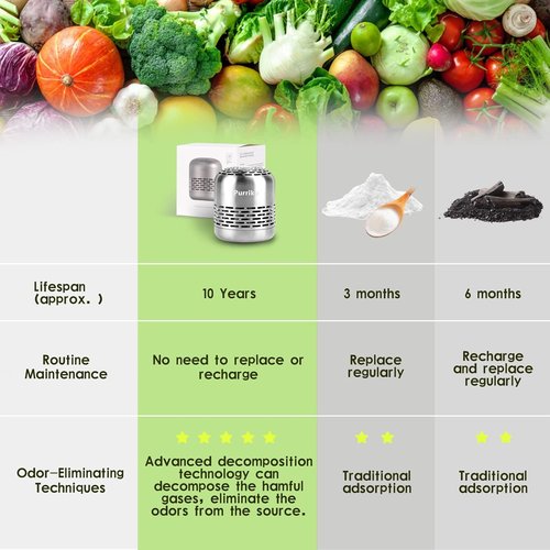 Purriko Refrigerator Deodorizer - Long-Lasting Odor Eliminator | Effective Bamboo Air Purifying Bags