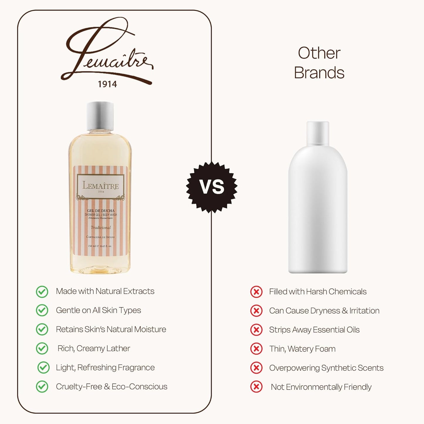 LEMAITRE Hydrating Shower Gel - Refreshing Body Wash with Natural Ingredients for Soft Skin | 1 Pack