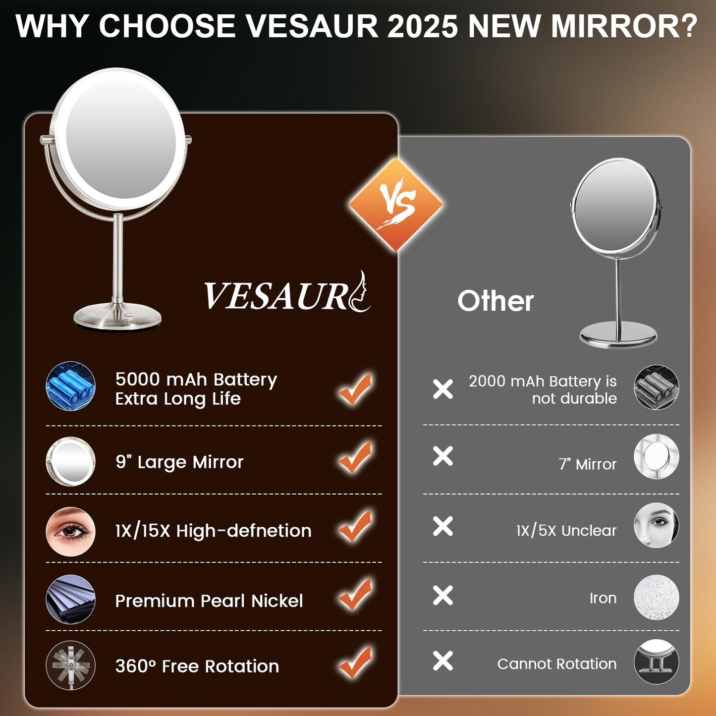 VESAUR 15X Magnifying Mirror with Light, 9" Large 5000mAh Rechargeable Double Sided HD Lighted Makeup Mirror with 3 Touch Dimmable Light, 360° Swivel Detachable for Travel Vanity Mirror Nickel, Gifts