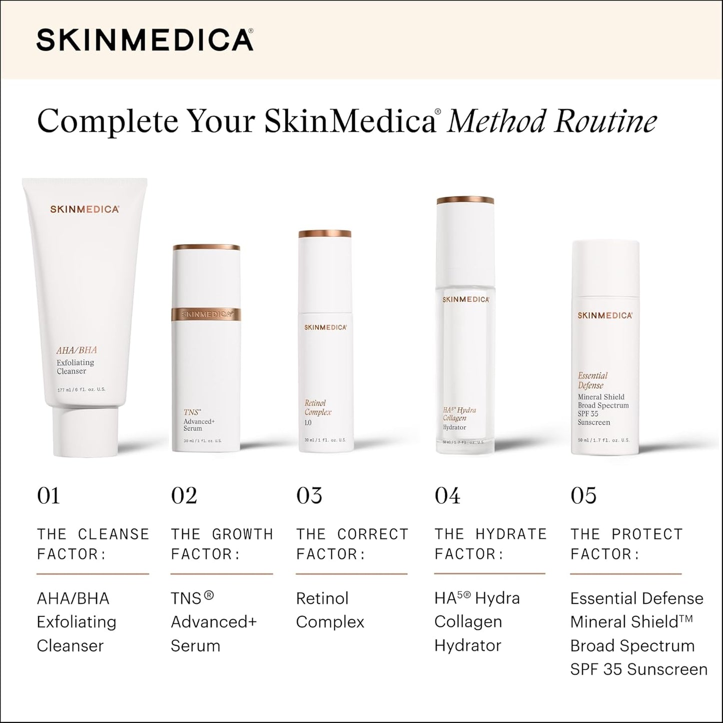 SkinMedica Retinol Complex - Anti-Aging Serum for Smooth Skin | 1 Fl Oz