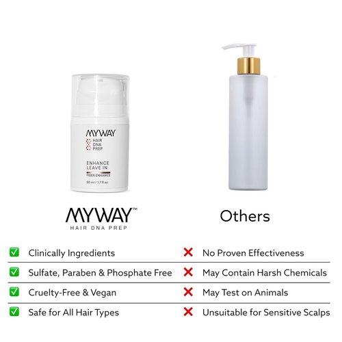 My Way Hair DNA Leave-In Conditioner - Deeply Nourishing Damage Reversal & Shine Revival | 1.7 oz, Paraben-Free