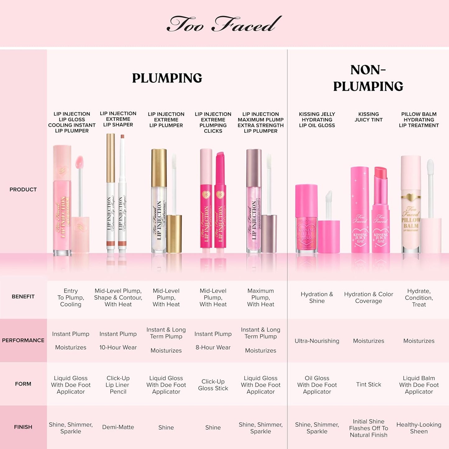 Too Faced Pillow Balm | Ultra-Hydrating Lip Treatment with Hyaluronic Acid - Replenishes Lips