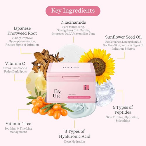 ByUR Vita Giving Daily Aqua Serum Mask - Hydrating Face Mask for Dark Spots & Hyperpigmentation | 30 Count