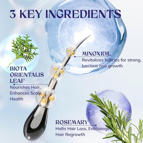 Minoxidil 5% Hair Growth Serum - Extra Strength Treatment for Men & Women | 2-Pack, 60ML Each