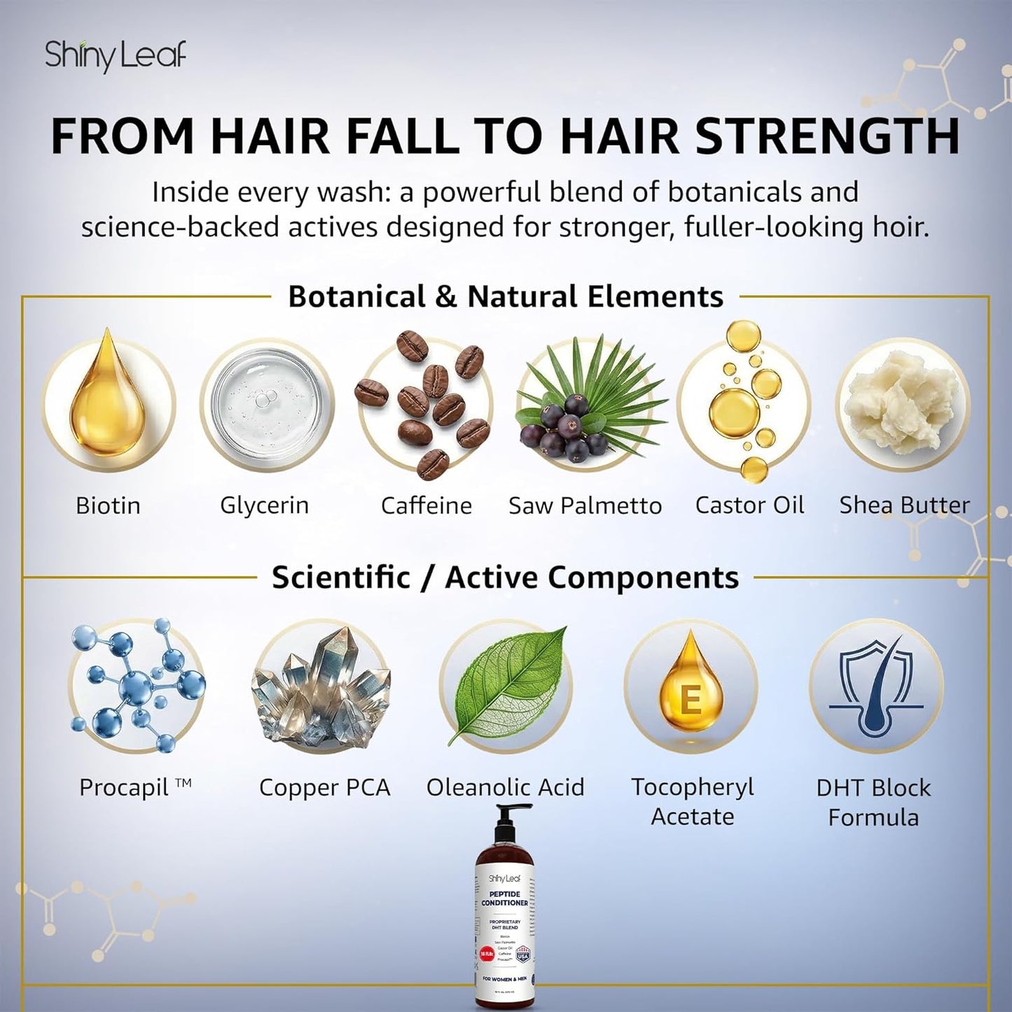 Shiny Leaf Peptide Conditioner - DHT Blocker with Biotin & Caffeine - Sulfate-Free Thickening Formula, 16 fl oz