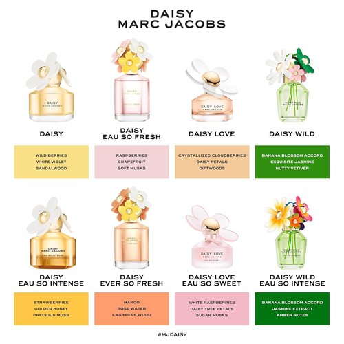 Marc Jacobs Daisy Eau So Intense Eau de Parfum - Radiant Floral Women's Fragrance with Strawberry & Vanilla Notes