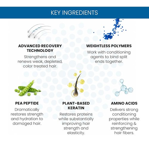 ALOXXI Split Ends Mend | Advanced Recovery Technology for Stronger Hair - 3.4 Oz