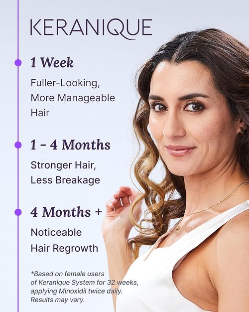 Keranique Hair Regrowth Treatment for Women - 2% Minoxidil Solution for Thicker Hair - 2 Fl Oz with Precision Spray Applicator