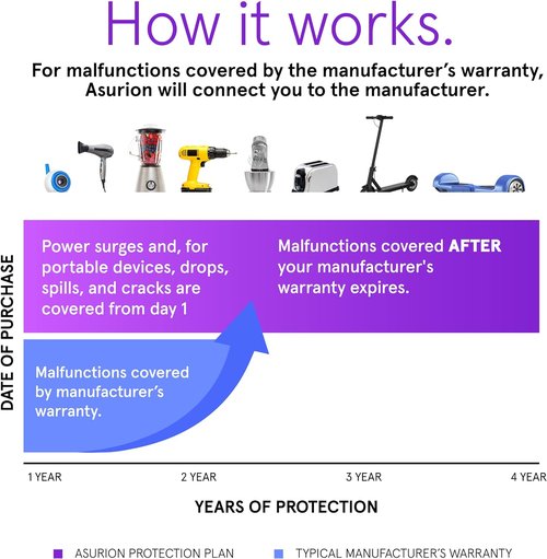 ASURION 4-Year Housewares Protection Plan - Comprehensive Coverage for $80-$89.99 Items