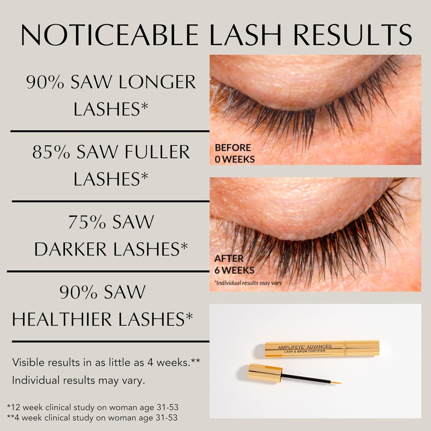 Xtreme Lashes Amplifeye Lash & Brow Fortifier Serum - Achieve Longer, Fuller Lashes & Brows | 0.25 Oz