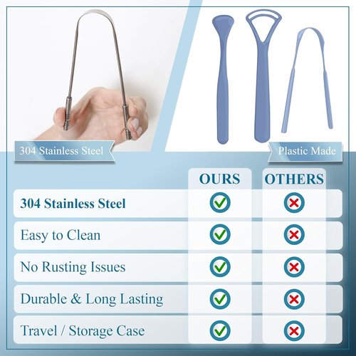 MasterMedi Tongue Scraper - 100% Stainless Steel Tongue Cleaner with Multicolor Travel Cases (2 Pack) for Fresh Breath