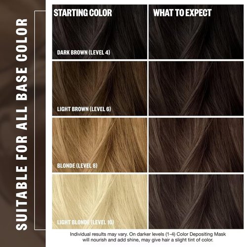 IGK Brown Bella Color Depositing Hair Mask - Chocolate Brown Semi-Permanent Conditioner | Hydrating Gloss Toner | Vegan & Cruelty-Free | 6 oz