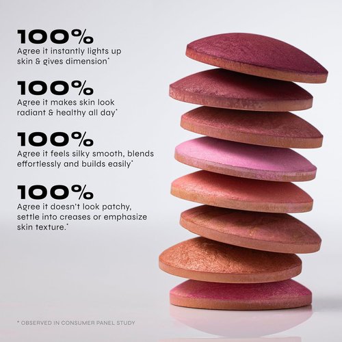 Milani Baked Blush - Updated Powder Blush for Cheeks | Cruelty-Free Makeup in Pink Panna Cotta