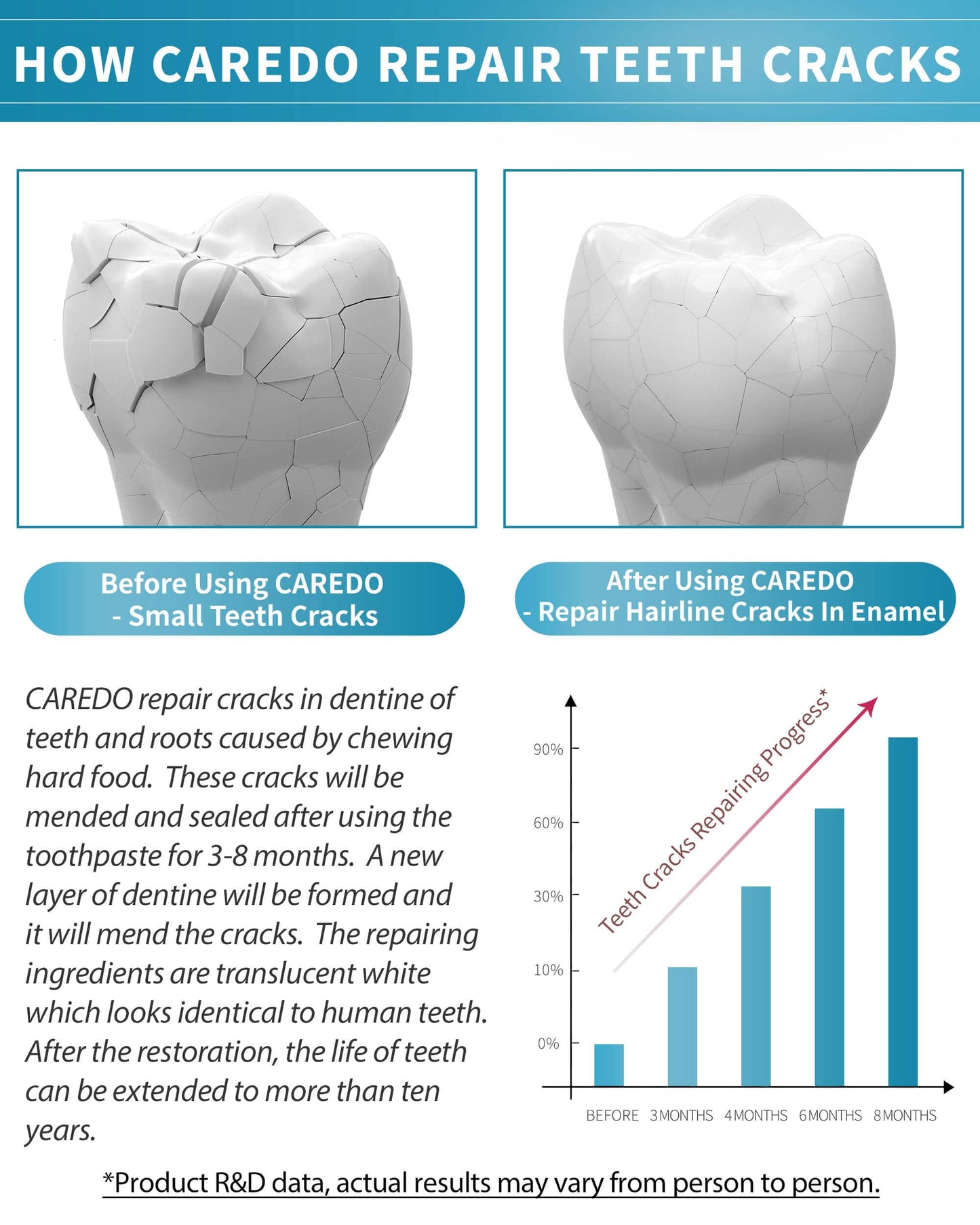 Healing Teeth Crack Toothpaste, The ONLY Toothpaste Repairing Cracked Teeth Enamel Cracks, Sensitive Toothpaste as Root Damage Teeth Treatment, Toothpaste Remineralizing Toothpaste 100g