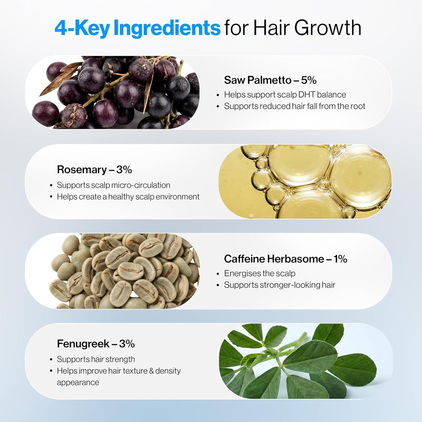 Be Bodywise Hair Growth Serum Roll-On | 5% Saw Palmetto & 3% Rosemary Oil for Effective Hair Regrowth - 25ml/0.84 fl oz