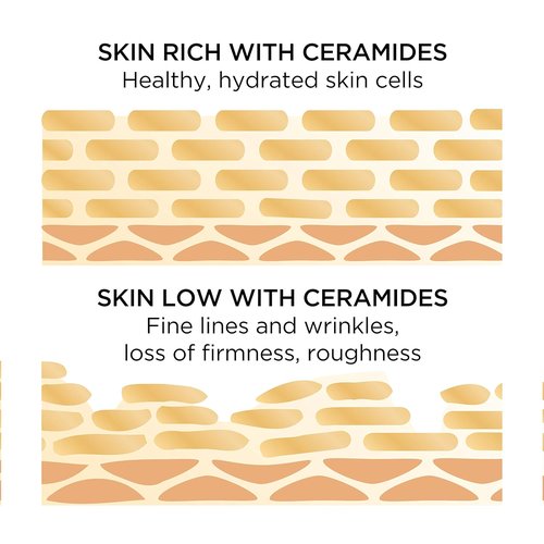 Elizabeth Arden Ceramide Skin Care Set - Advanced Capsules & Cleanser for Youthful Skin