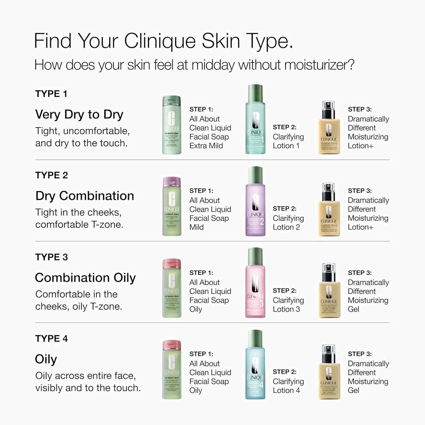 Clinique 3-Step Oily Skin Care Set - Liquid Face Soap, Exfoliating Lotion & Moisturizing Gel