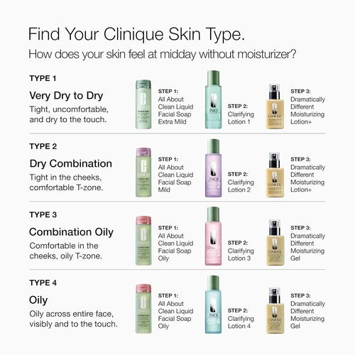 Clinique 3-Step Face Care Set - Liquid Soap, Exfoliating Lotion & Moisturizer for Very Dry Skin