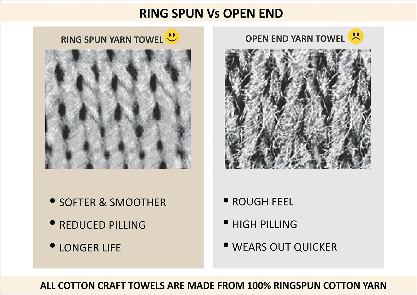 COTTON CRAFT Waffle Bath Towel - Set of 4 Luxury Euro Spa Waffle Weave Towels - 100% Ringspun Cotton Super Absorbent Quick Dry Bath Towel Set - Oversized 30 inches x 56 inches - Linen