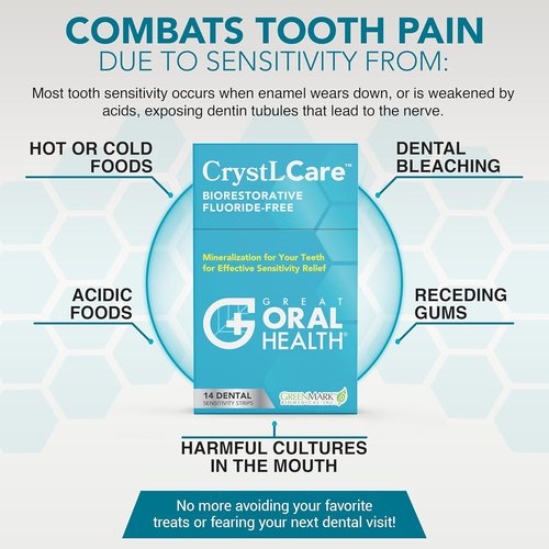 CrystLCare Tooth Sensitivity Treatment - Nano Hydroxyapatite Strips for Enamel Repair | 14 Count