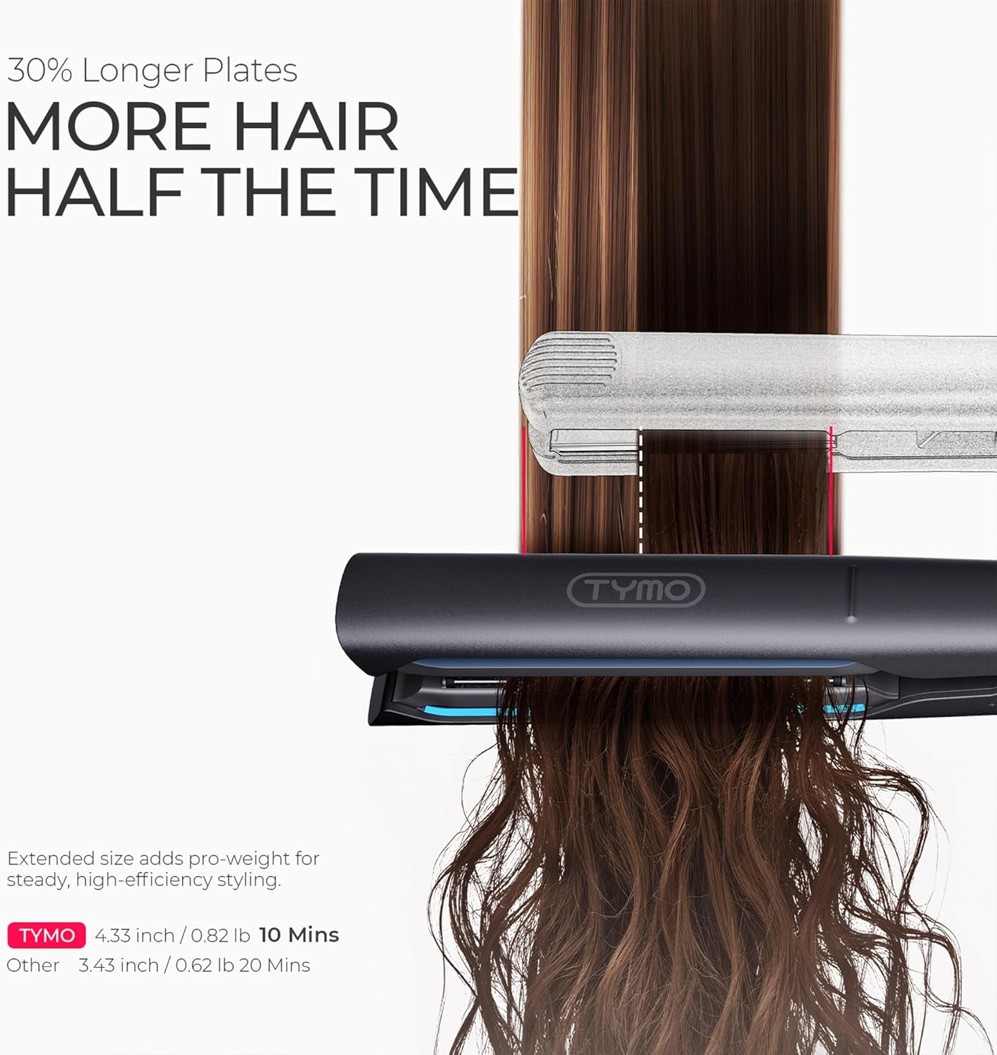 TYMO 2.0 Flat Iron Hair Straightener - 1” Ceramic 2-in-1 Curler for Fast, Smooth Styling, Black