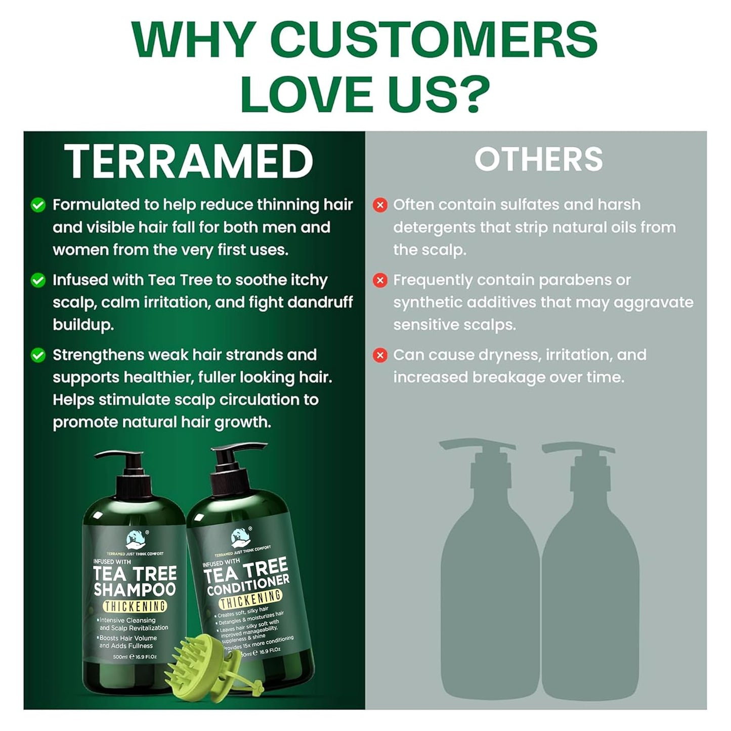 Tea Tree Shampoo & Conditioner Set - Thinning Hair Treatment for Men & Women | Soothes Itchy Scalp & Dandruff