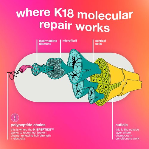 K18 Leave-In Hair Mask - Patented Formula for Lasting Repair of Dry, Frizzy, Damaged Hair | 4-Minute Recovery