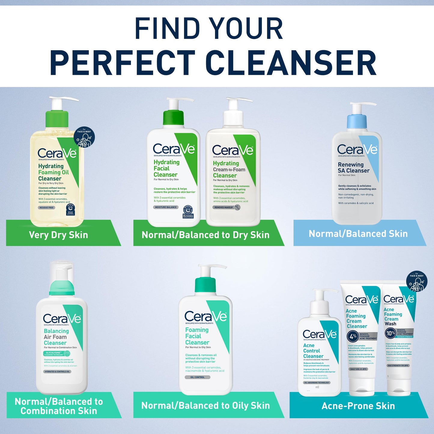 CeraVe Renewing Salicylic Acid Cleanser, Formulated With Hyaluronic Acid, Niacinamide, & Ceramides, Gentle BHA Exfoliating Face Wash Smooths & Softens Skin, Non Comedogenic & Fragrance Free, 16 Ounce