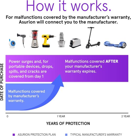 ASURION 2 Year Personal Care Protection Plan ($30 - $39.99)