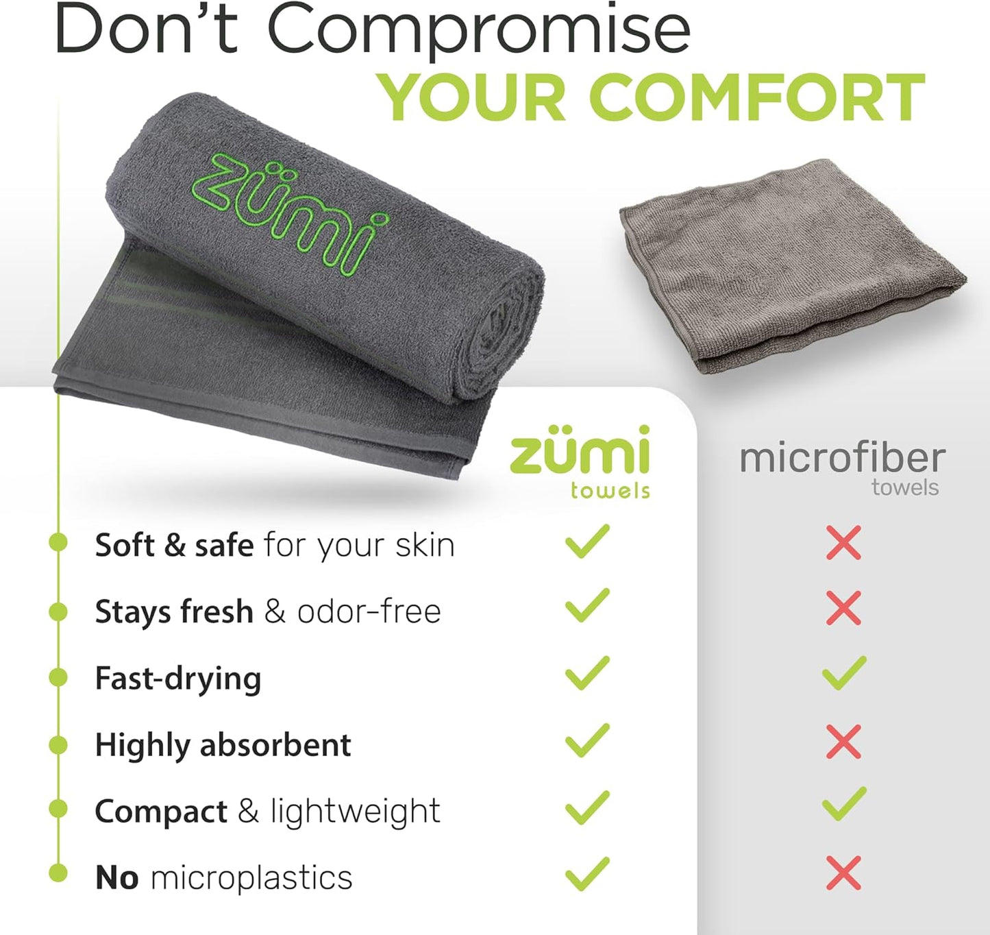Zumi 100% Cotton Quick Dry Travel Towel - Soft, Compact & Highly Absorbent for Beach, Gym & More - Gray