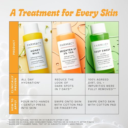 Farmacy 2% Salicylic Acid Toner - Deep Sweep BHA Exfoliant & Pore Cleaner for Oily Skin | 120ml