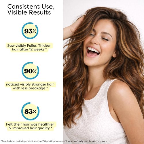 Hair Growth Serum by [Brand Name] - Water-Based Scalp Treatment with Caffeine & Peptides | Promotes Thicker, Fuller Hair for Men & Women - 2 fl oz